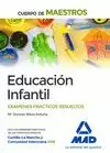 MAESTROS EDUCACIÓN INFANTIL 2017 CUERPO