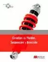 SISTEMAS OPERATIVOS MONOPUESTO CFGM 12