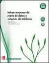 INFRAESTRUCTURAS REDES DATOS Y SISTEMAS TELEFONIA CFGM