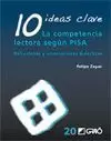 COMPETENCIA LECTORA SEGÚN PISA. 10 IDEAS CLAVE
